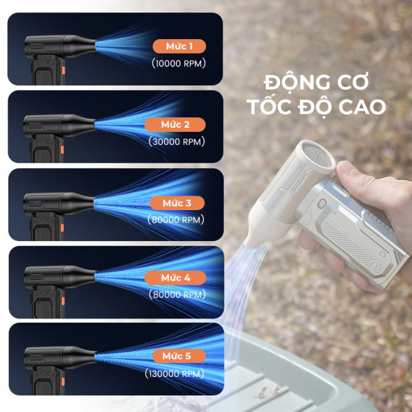 Quạt Phản Lực WT-F91: Nhỏ Gọn, Công Suất Mạnh Mẽ Với 5 Mức Gió , Tiện Lợi, Dung Lượng Pin Cao  2000 mAh 4V